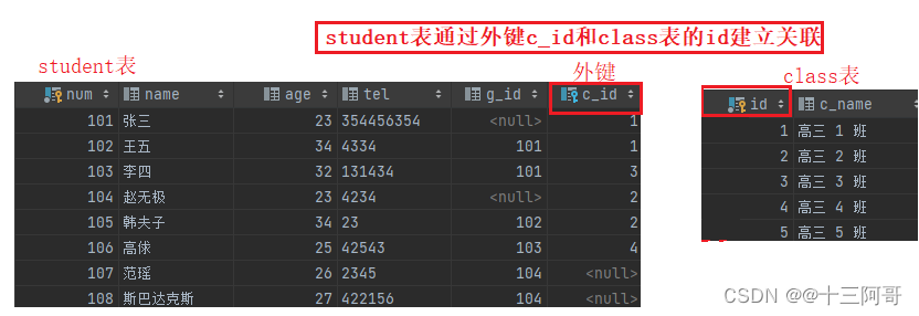 MySQL多表查询之连接查询