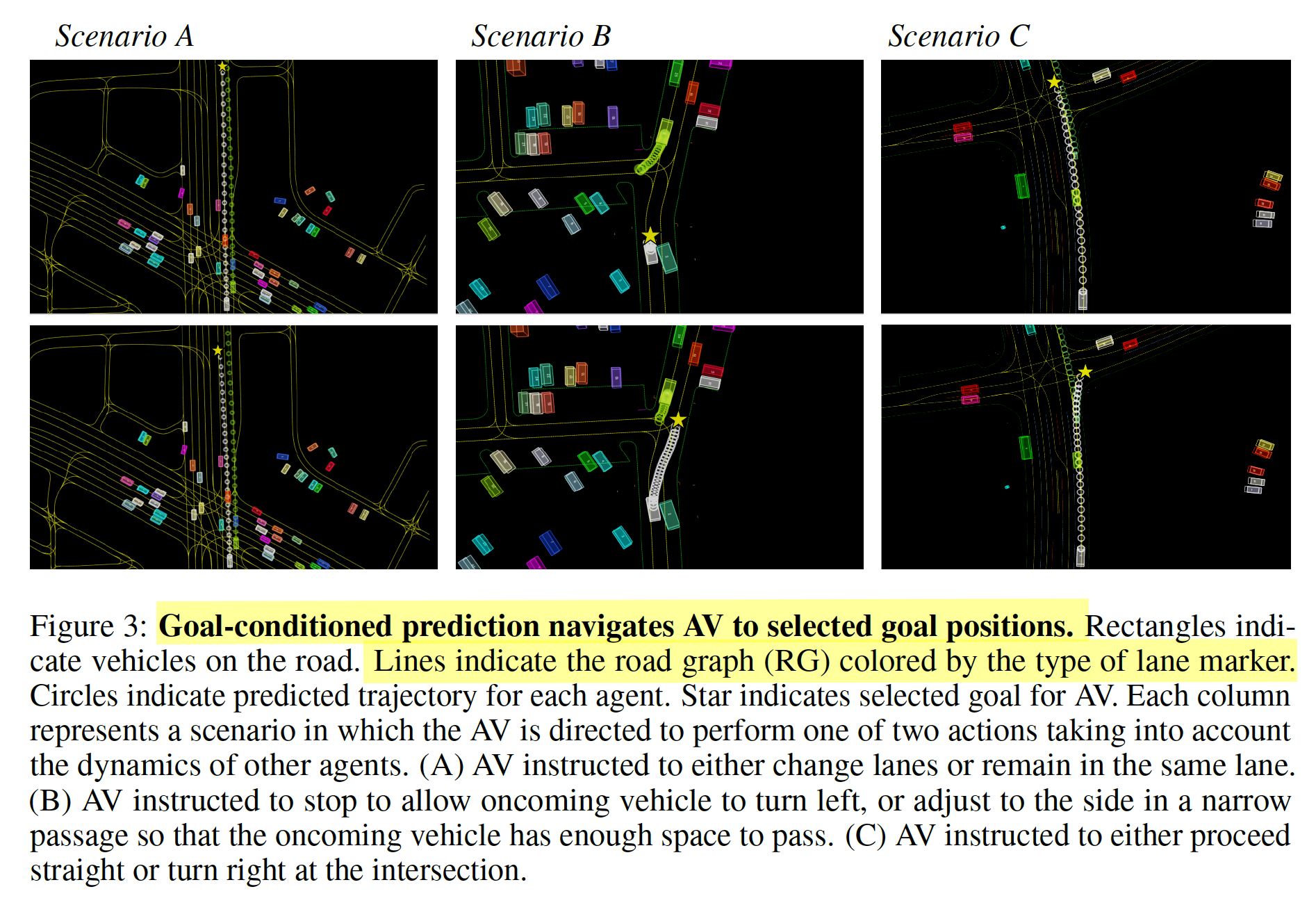 【論文閱讀】ICLR 2022: Scene Transformer: A unified architecture for predicting future trajectories of multiple agents