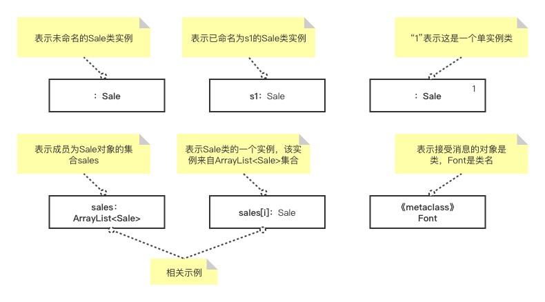 参与者框图