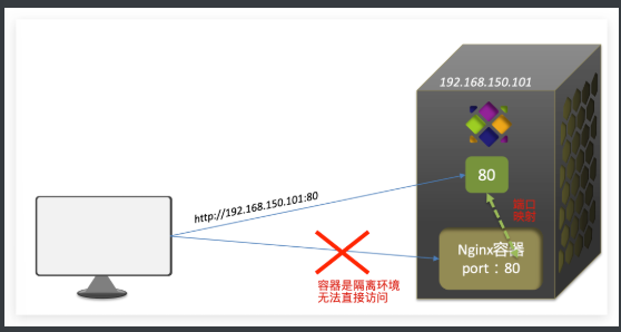 [外链图片转存失败,源站可能有防盗链机制,建议将图片保存下来直接上传(img-GJT75YPs-1664257042892)(assets/image-20210731163255863.png)]