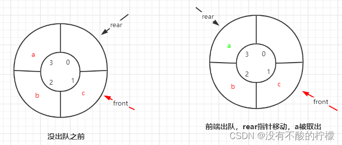 数据结构(Java)---队列