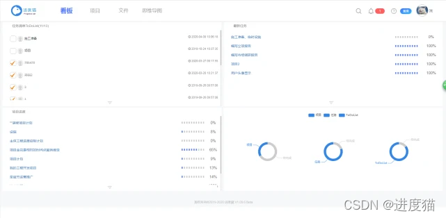 项目经理应该如何管理自己的时间