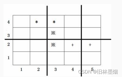 c++算法基础必刷题目——贪心