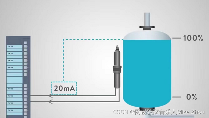 HART协议详解：HART与MCU通信代码解析举例