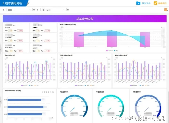 商业智能BI中，业务质量分析和业务成本分析