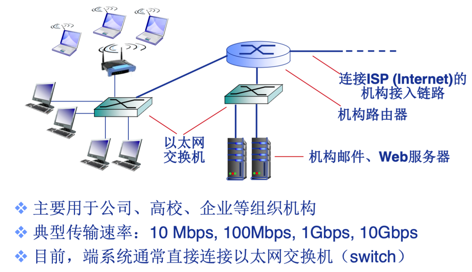 计算机网络之概述