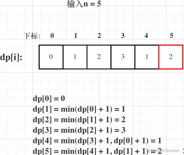 代码随想录算法训练营第四十五天 | dp最小值题目