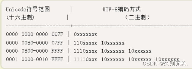 网安高级笔记1