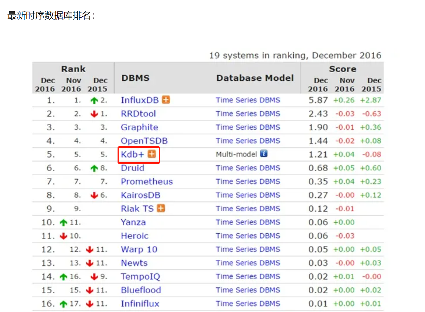 时序数据库Kdb_kdb数据库CSDN博客