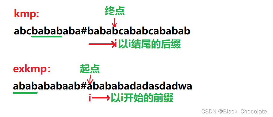 KMP+Z算法（exkmp）（板子）-CSDN博客