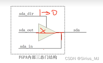 三态门信号verilog实现_三态门的verilog代码-CSDN博客