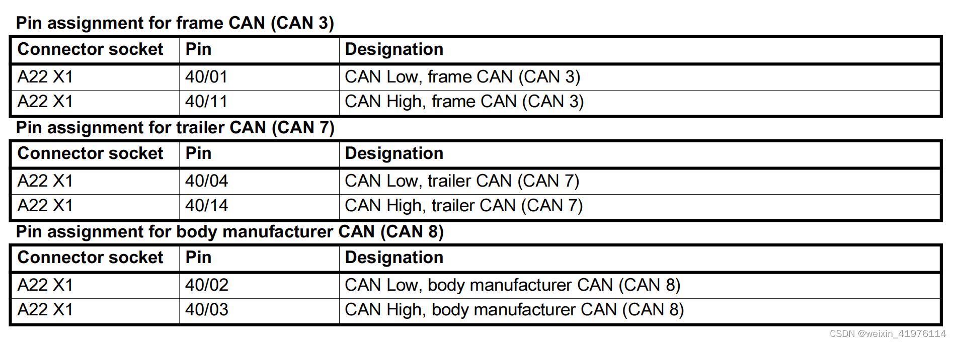 速锐得解码奔驰Actros 系列网关CAN总线应用车载互联微系统