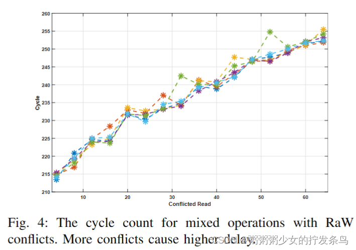 MemJam: A false Dependency attack against constant-time crypto implementations【存储缓存】