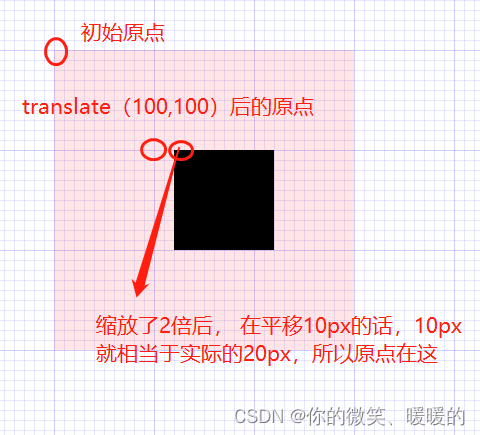 可视化系列讲解：canvas的进阶使用（颜色和样式设置，绘制文本，绘制图片）