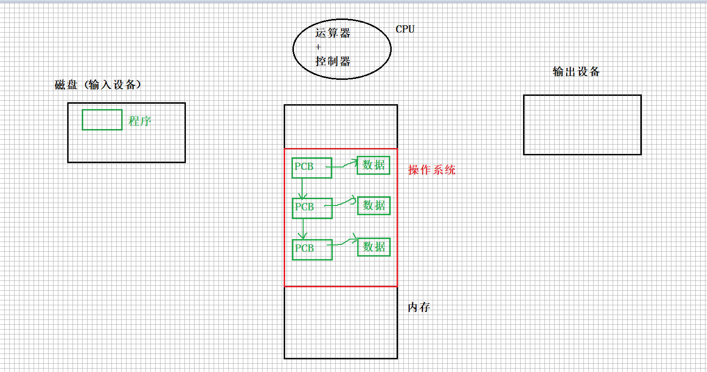 【Linux】深入理解进程概念