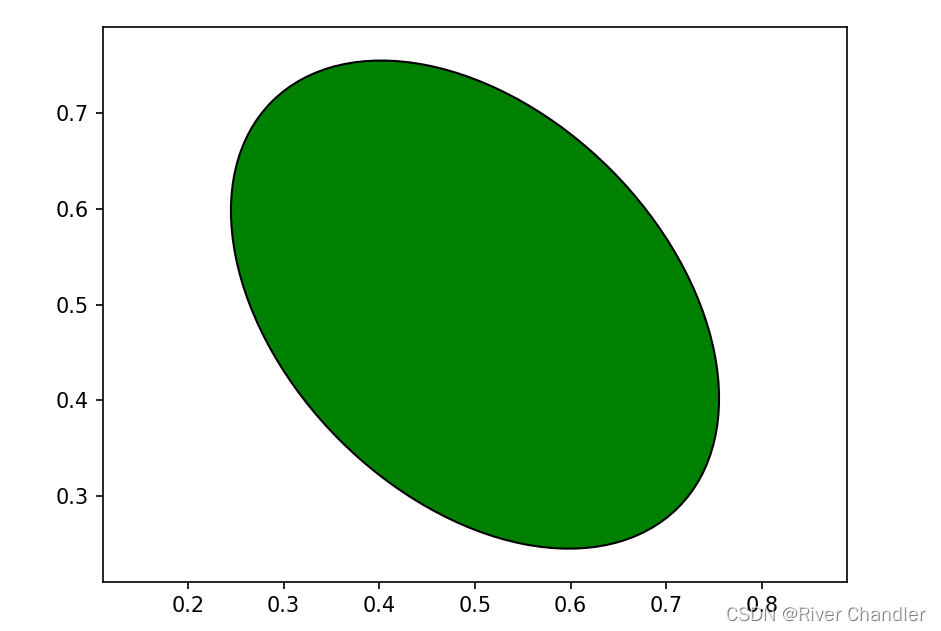 Python Matplotlib Patches 绘图_python Patches-CSDN博客