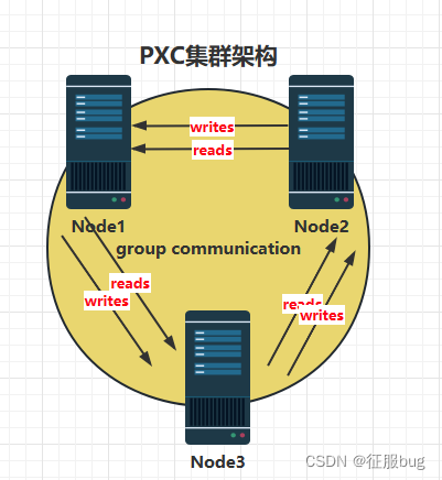 MySQL部署PXC集群-全网最详细