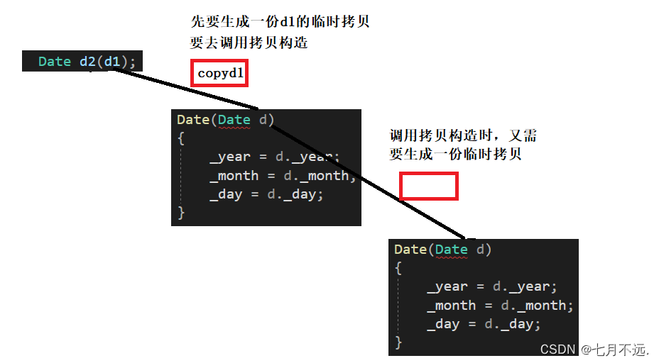 C++——类和对象2