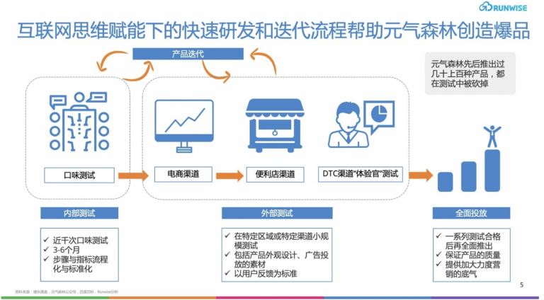 这个品牌