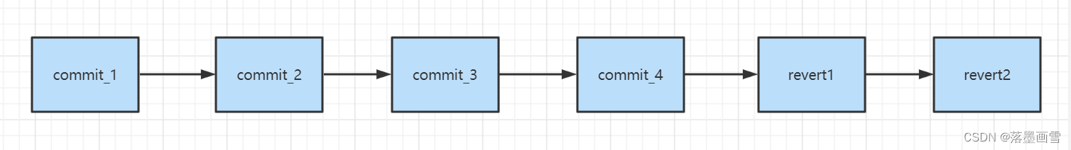 git revert以及revert的恢复