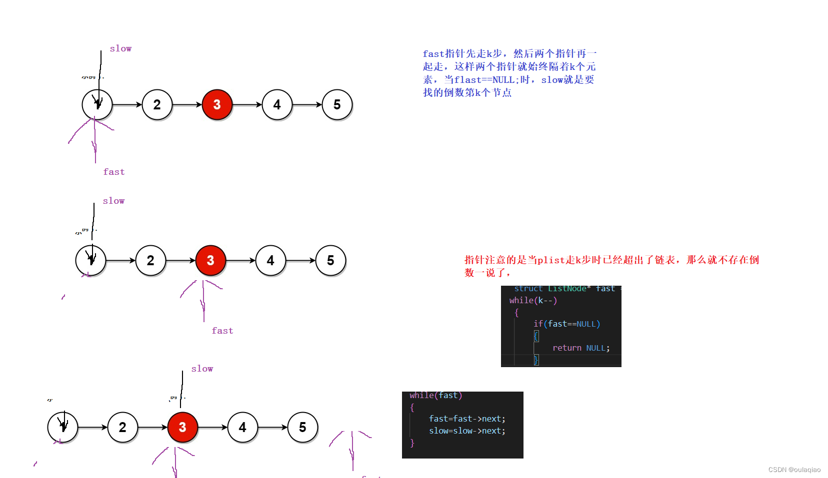 求链表的倒数第k个节点