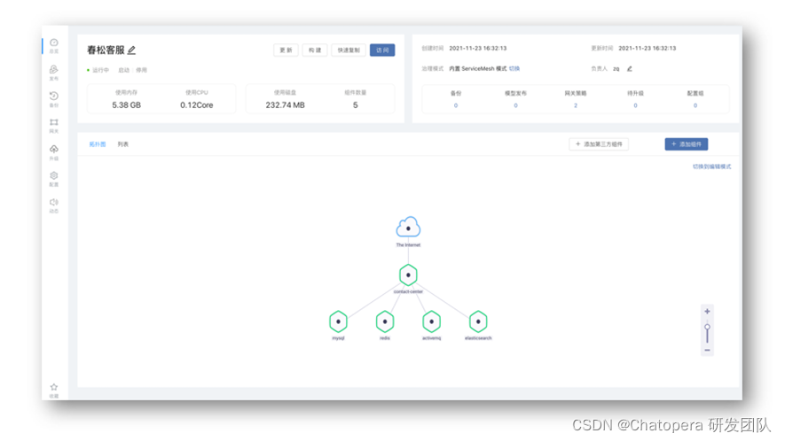 春松客服是通过开源,以新的模式为企业交付智能客服系统: OpenSource + Cloud。OpenSource 让更多人有开发客服系统的技能,Cloud 让测试、上线、成本都比现在的模式容易。甚至个人也可以为企业上线应用,就只有这个模式,激活企业应用市场。