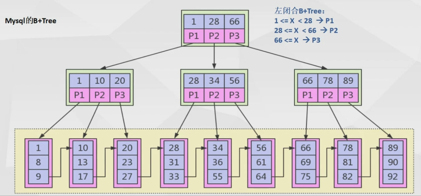 【建议收藏】数据结构和算法面试题