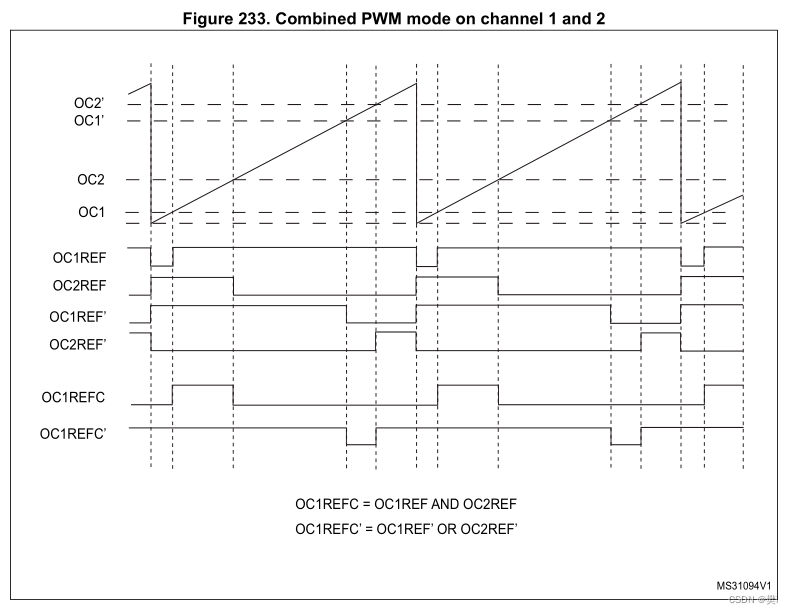 stm32f334timer15-17