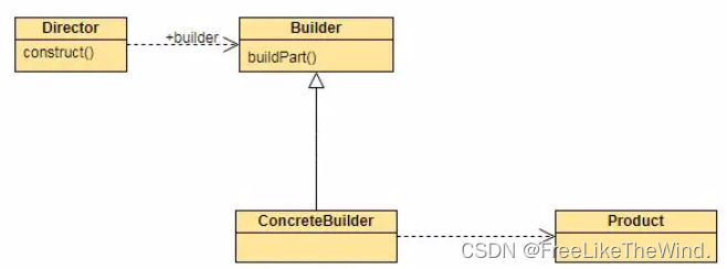 【C++设计模式之建造者模式:创建型】分析及示例