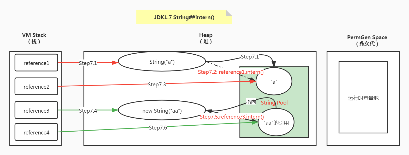 Java--深入理解字符串的String#intern()方法奥妙之处