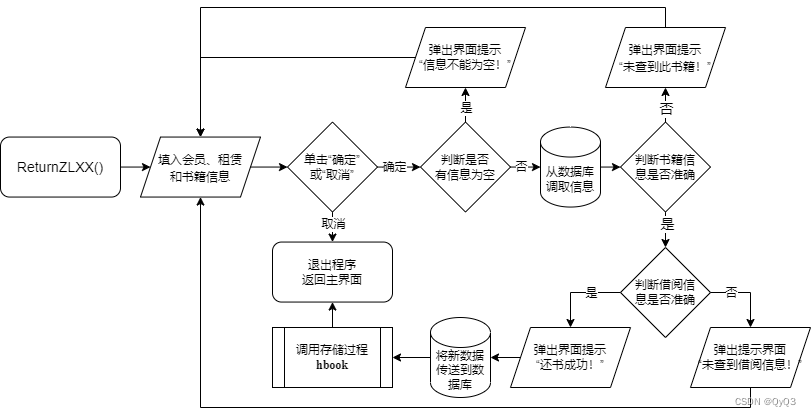 图16  还入书籍模块流程图