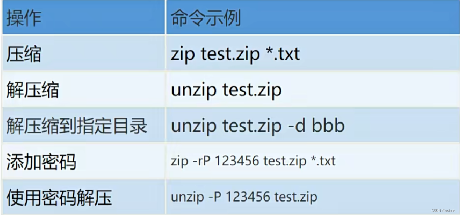 Linux常用操作（上）