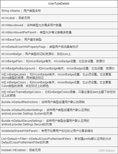 usertypedetail成员变量结构图