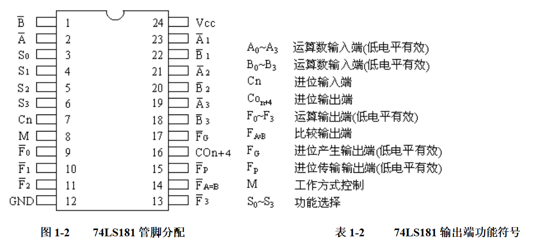 ls181(u7,u8,u9,u10),暂存器74ls273(u3,u4,u5,u6),三态门74ls244(u11