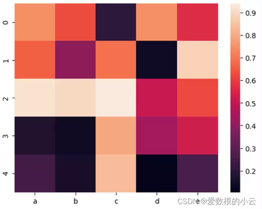 国一大佬也收藏的16个Python数据可视化案例（附源码）_python可视化案例