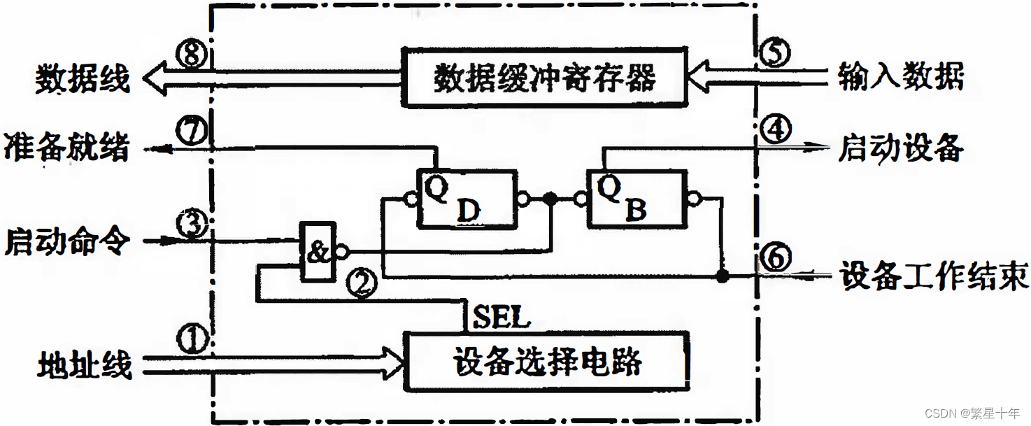 请添加图片描述