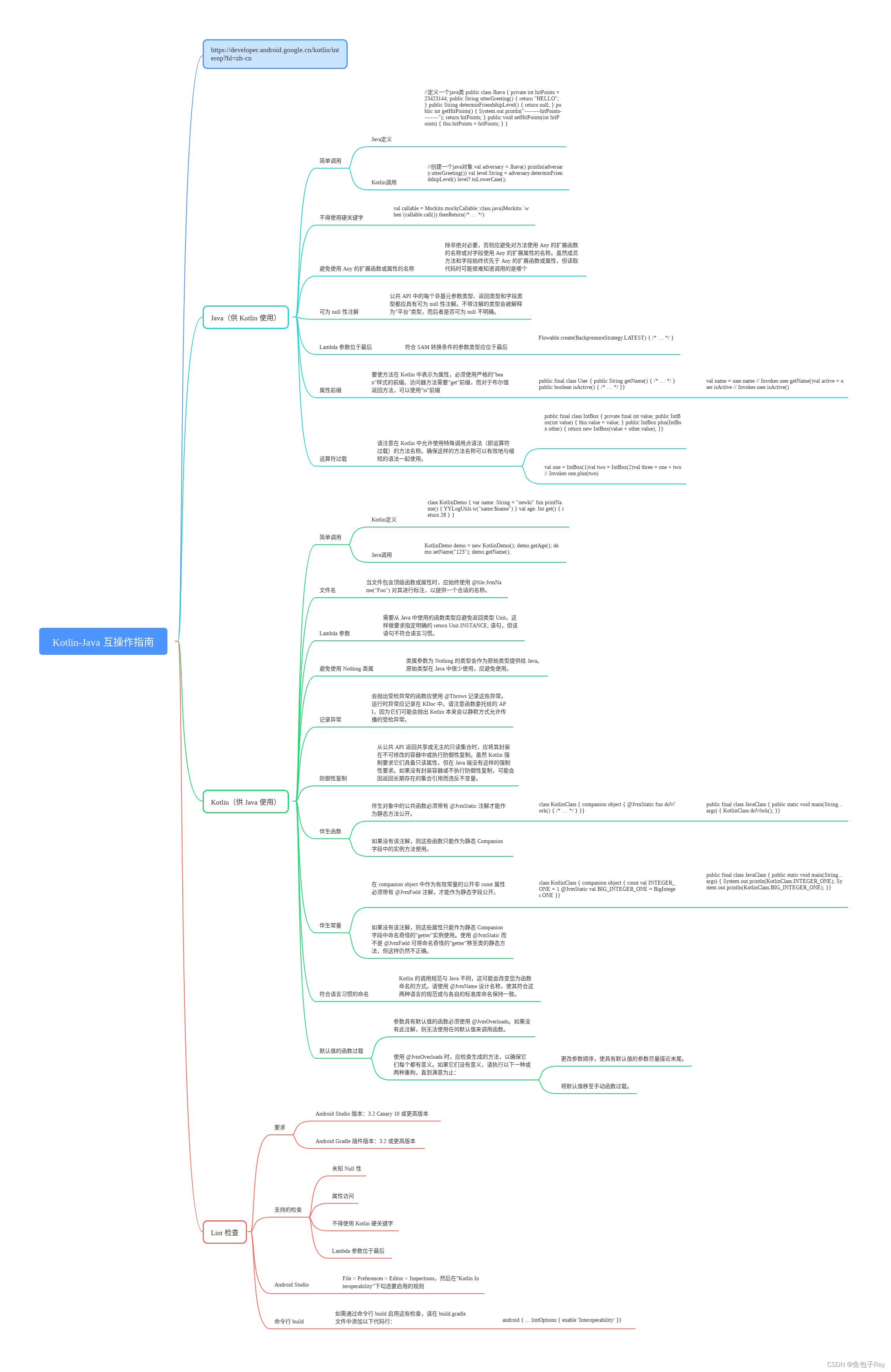 Kotlin-Java 互操作指南