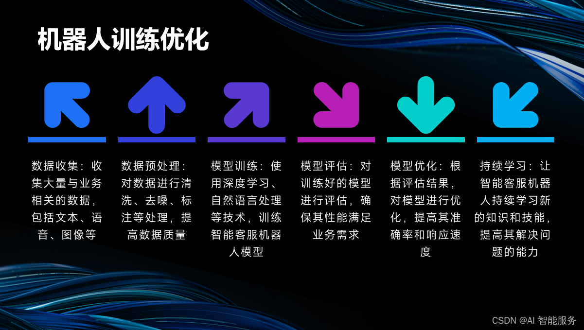 基础课20——智能客服系统的使用维护