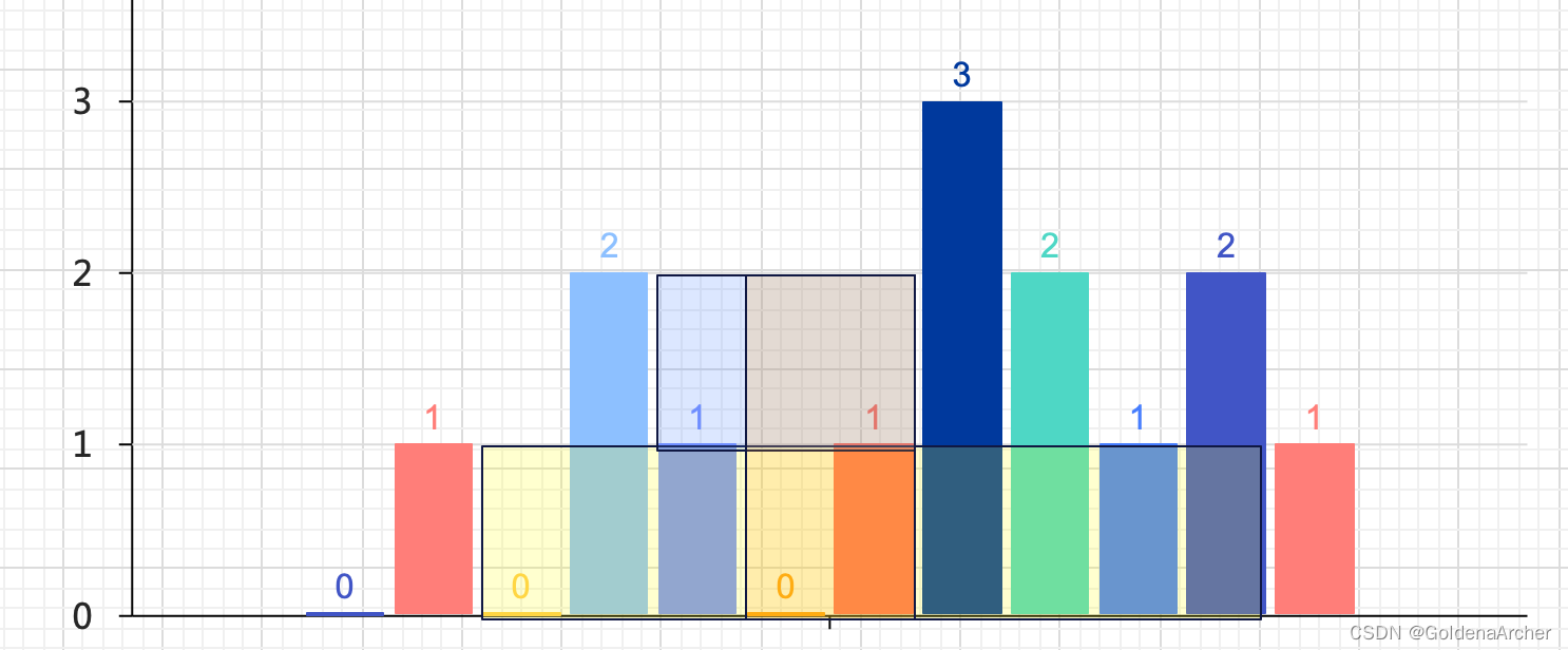 [python 刷题] 42 Trapping Rain Water