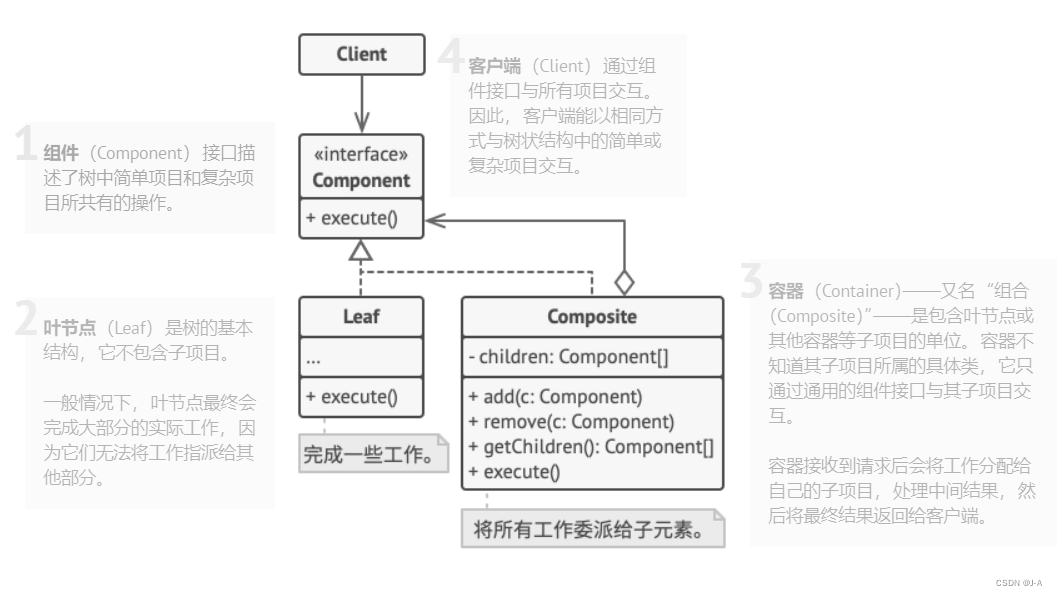 23种设计模式（十八）——组合模式【数据结构】