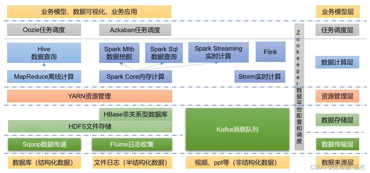 Hadoop入门