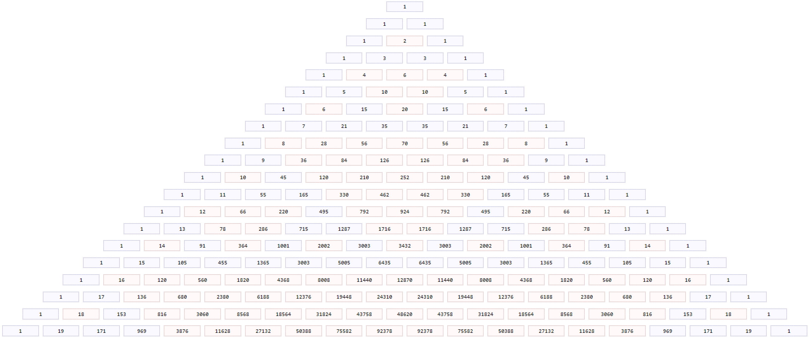 C#，打印漂亮杨辉三角形（帕斯卡三角形）的源代码