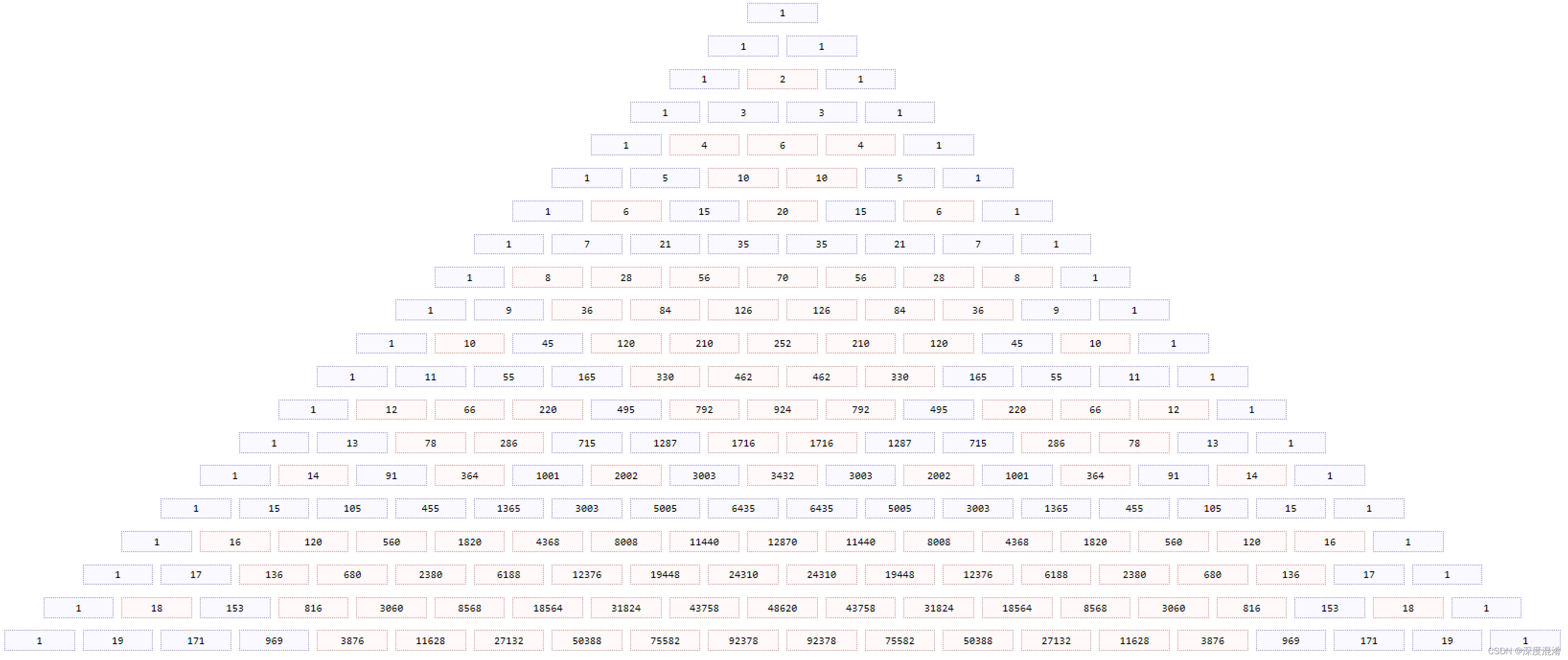 C#，打印漂亮杨辉三角形（帕斯卡三角形）的源代码
