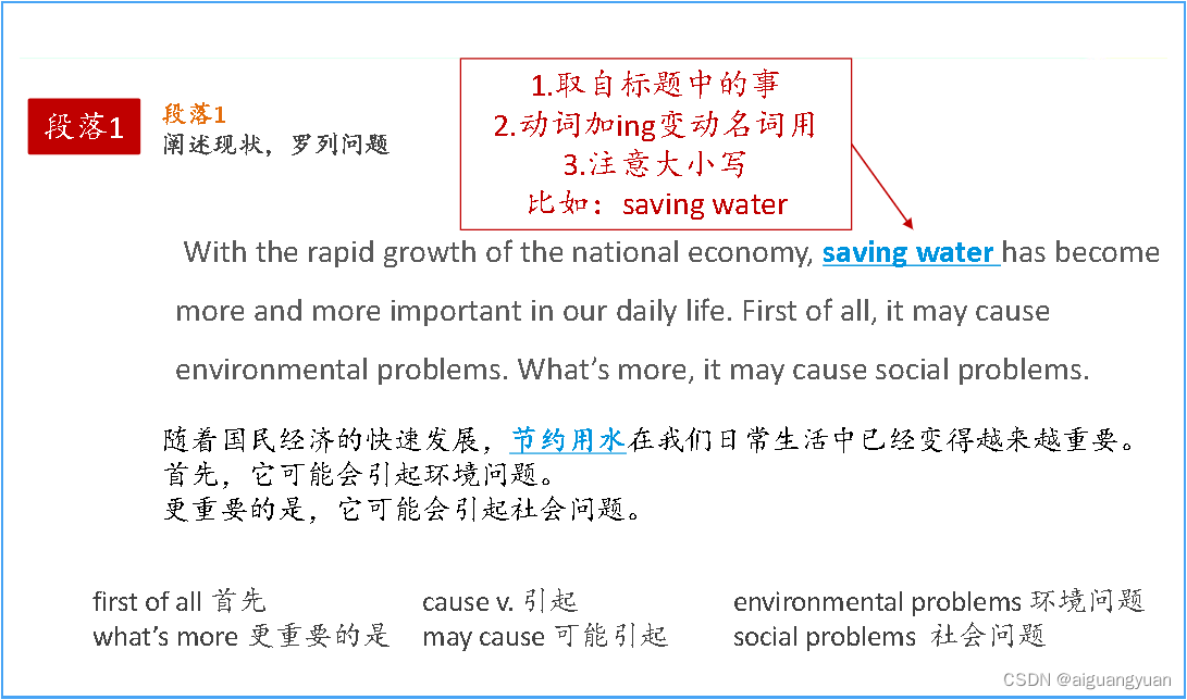 英语二-解决问题类短文写作-CSDN博客