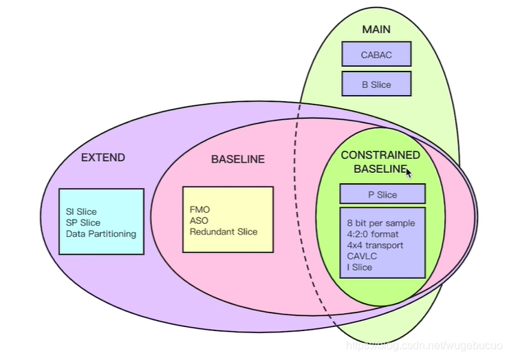 H264码流解析 音视频 第5张 H264码流解析 音视频 第5张