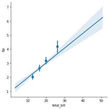 regplot5_x_estimator_bins