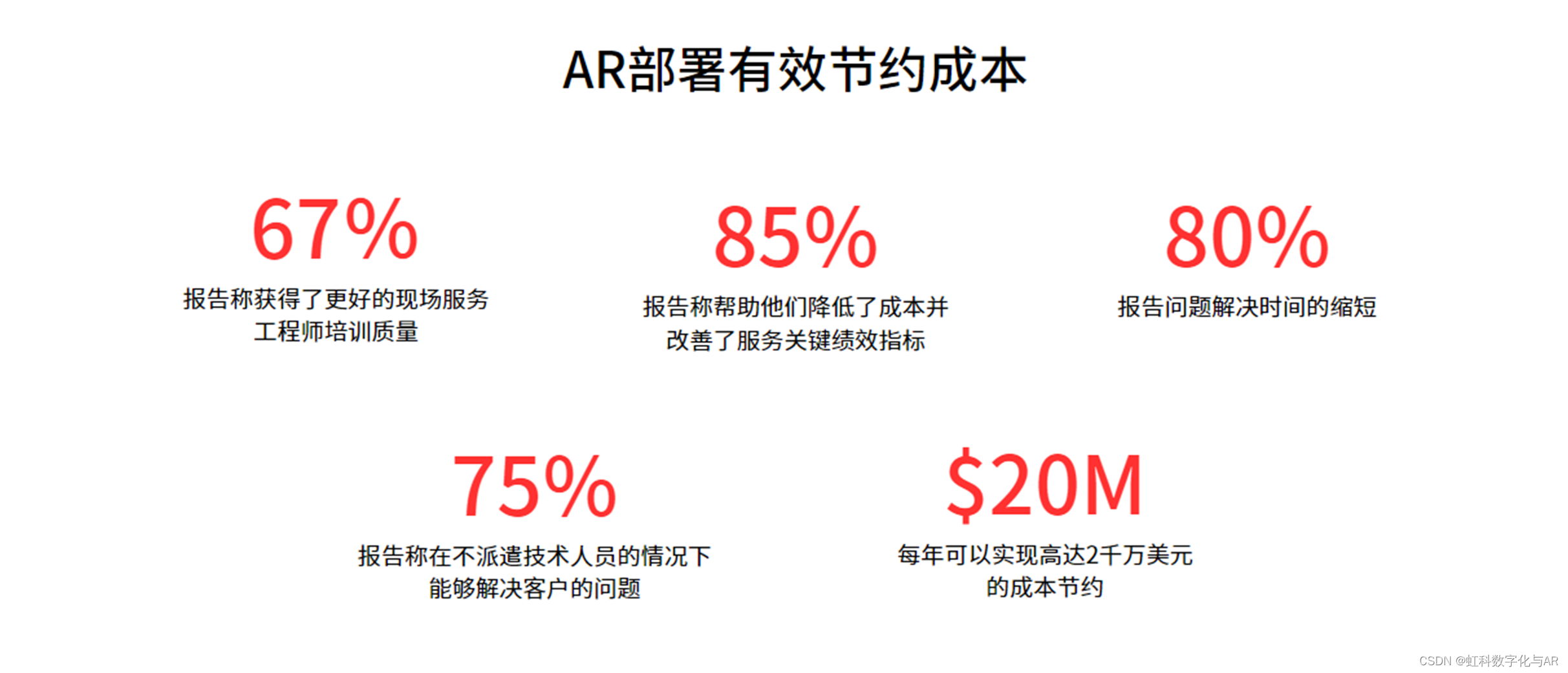 AR智能眼镜：提升现场服务技能、效率与盈利能力的利器（一）