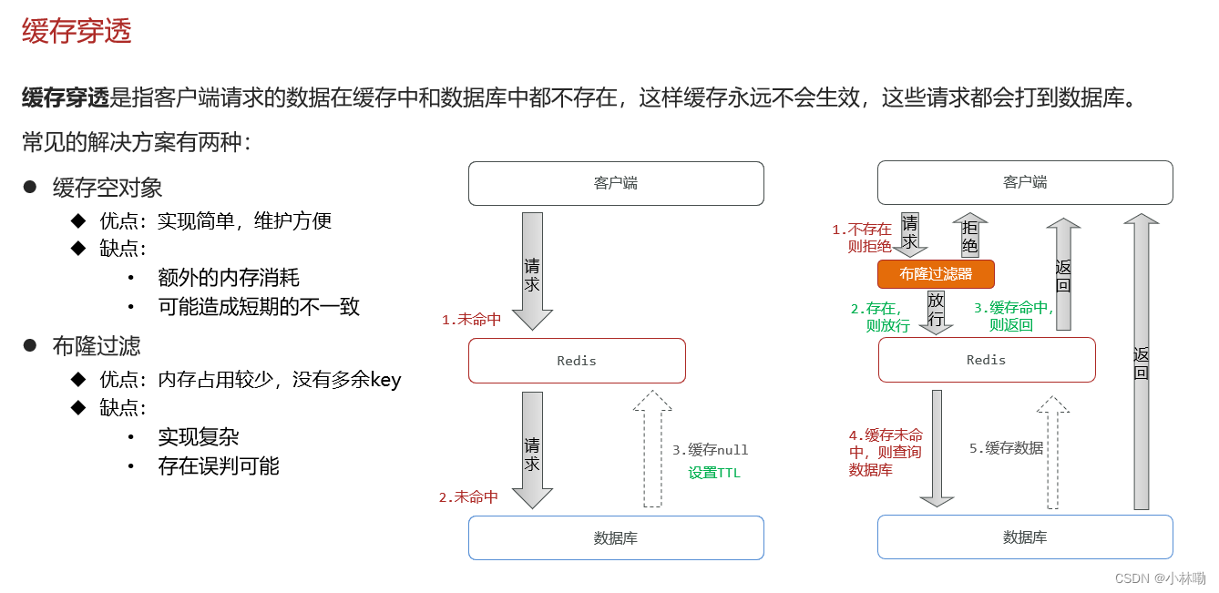 redis应用笔记