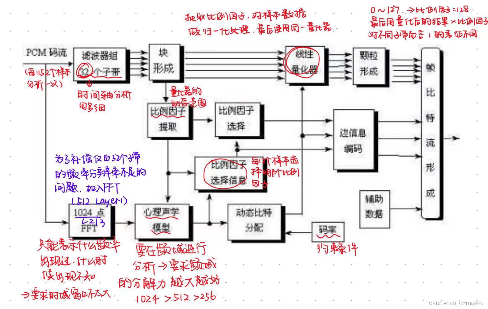 mpeg2音频编码_音频格式pcm「建议收藏」