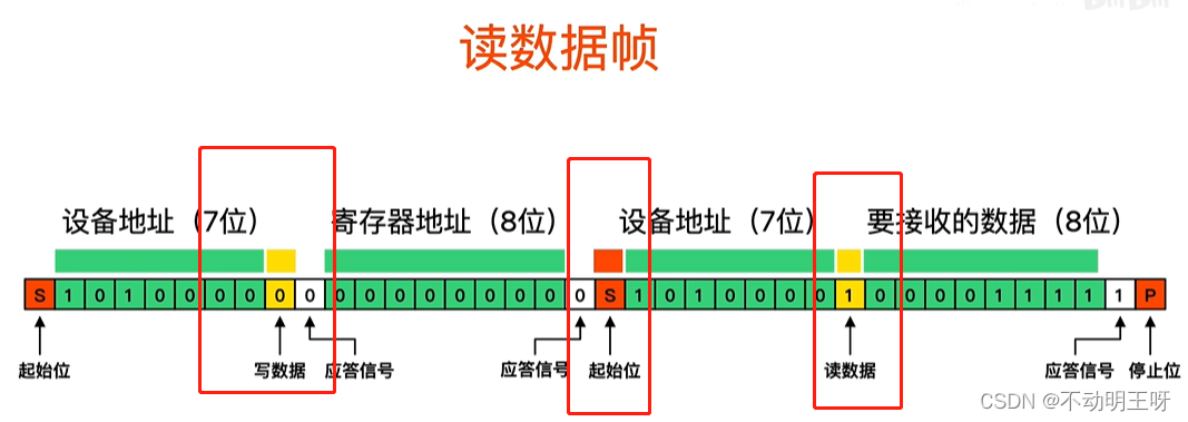 IIC 学习笔记